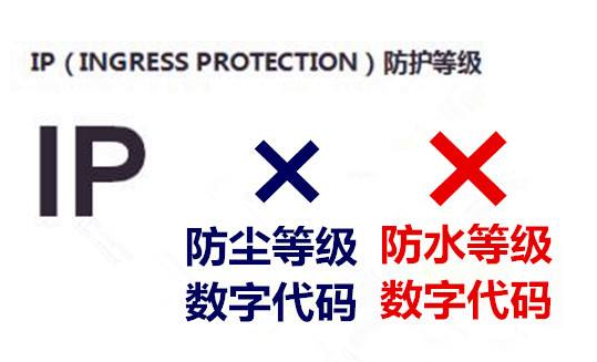 跨境銷售秘籍：IP防水防塵等級(jí)，你的產(chǎn)品合規(guī)了嗎？